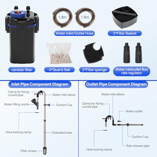 Canister Filter
