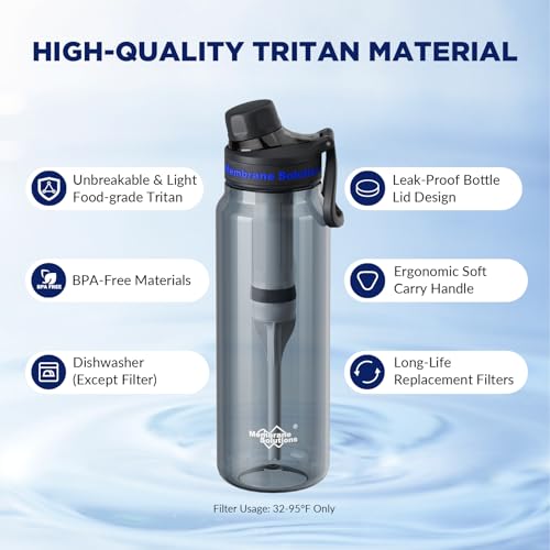 Filtered Water Bottle