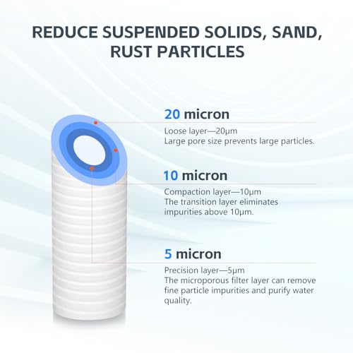 5 Micron 10" x 2.5" Water Filter (6 Count)