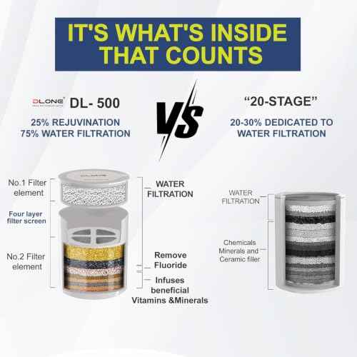 Shower Head Replaceable Filter Cartridge