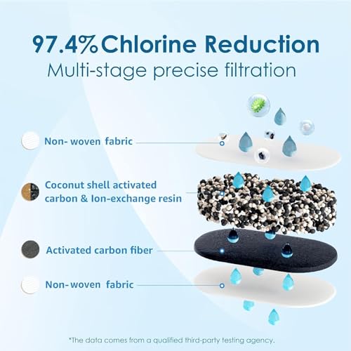 Genuine] Waterdrop PF
