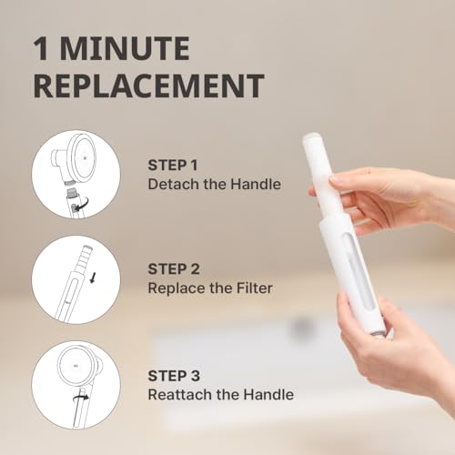 SecondShower Clinically Proven Filter for Skin Health (3 Count)