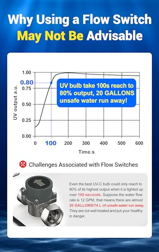 TWS 12 Ultraviolet Water Purifier Filter for Whole House Water Purification