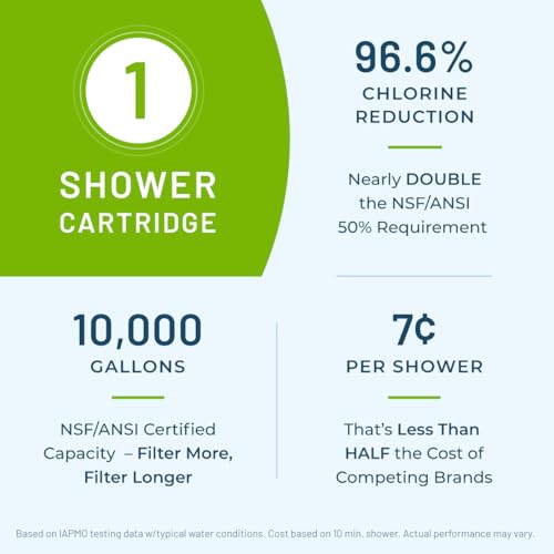 Premium Shower Filter System SF