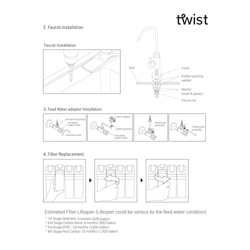Twist Reverse Osmosis Water Filter System Under Sink Quick
