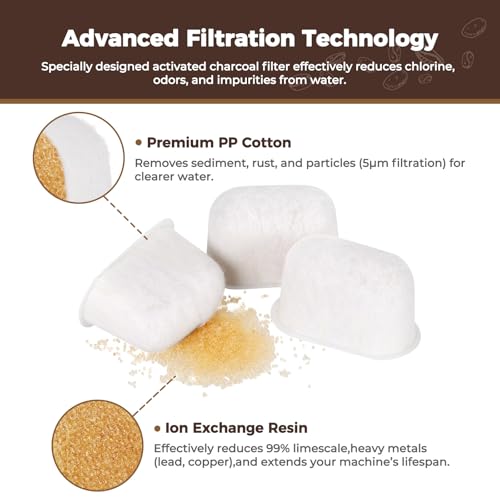 12 Pack Resin Water Filters for Breville BWF100 (12 Count)