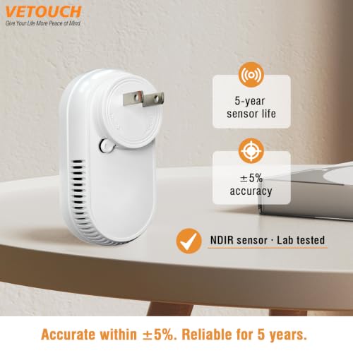 Plug in CO2 Detector Wall (3 Count)