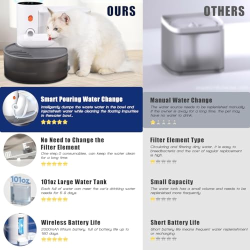 Smart Wireless Pet Water Fountain (6 Pound)