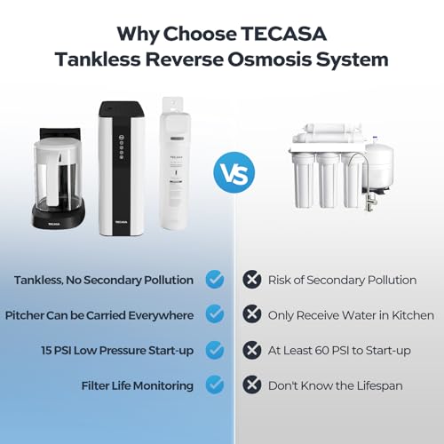 Tankless Reverse Osmosis System with Auto