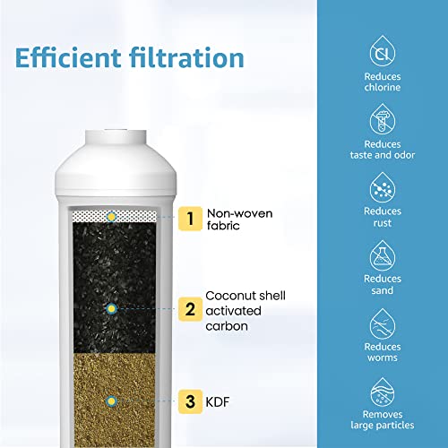 5KDC Under Sink Water Filter System