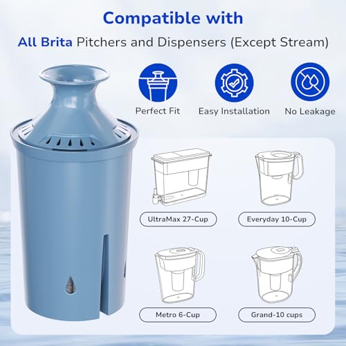 2 Pack Replacement Water Filter for Brita Pitchers and Dispensers (2 Count)