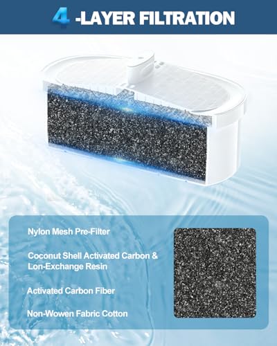 WD-PF-01A Plus Replacement Filter for Water-Drop Pitcher (4 Count)