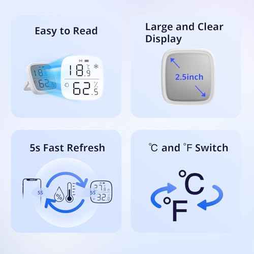 Zigbee Indoor Temperature Humidity Sensor