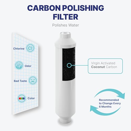 Reverse Osmosis Filter Replacement Set
