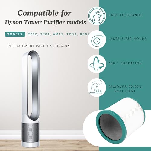 Dual layer HEPA Filter Compatible with Dyson TP02 Tower US Sm (2 Count)