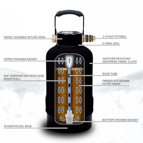 RV Water Softener System with Heavy Metal Filter & Protective Cover
