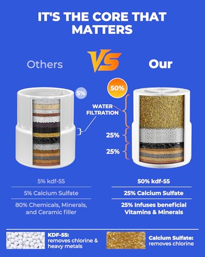 Replacement Filter Cartridge Compatible with JOLIE Filtered Showerhead (4 Count)