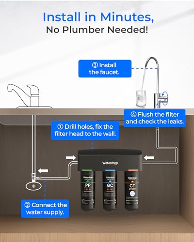 TSB 8 Layer Under Sink Water Filter System (3 Count)