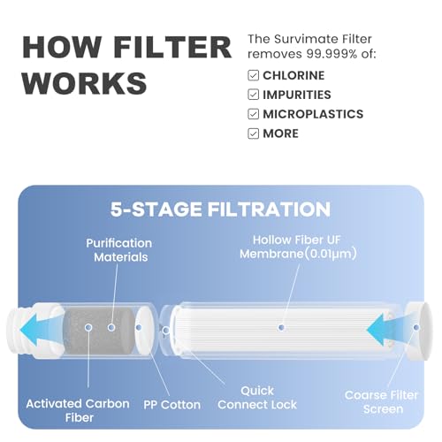 Water Bottle Filter Replacement Cartridge