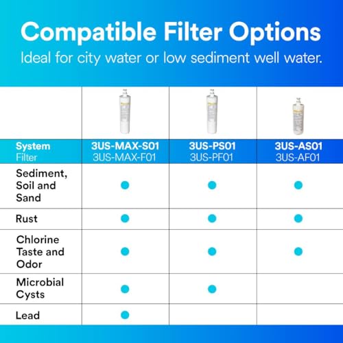 Maximum Under Sink Water Filtration System 3US
