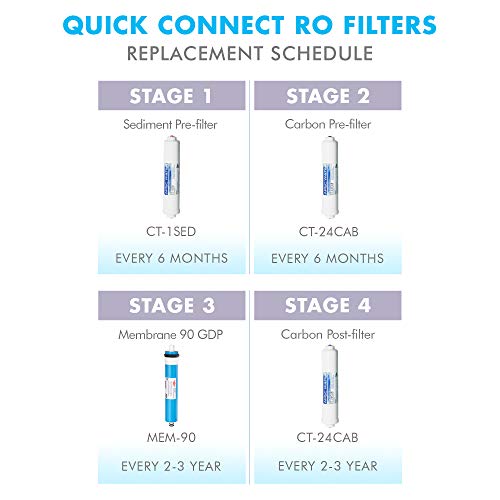 Systems FILTER
