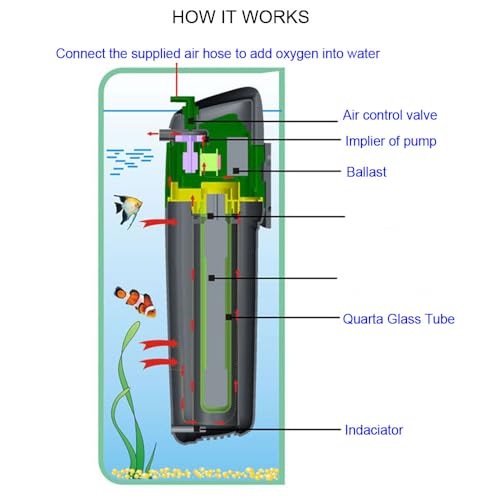 Internal Green Water Killer Aquarium Filter Tank U
