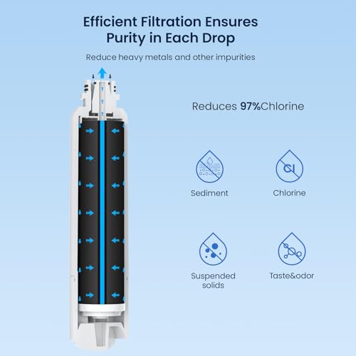 Replacement for Samsung Water Filter Da29