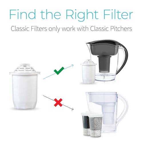 Water Filter Pitcher Replacement Filter