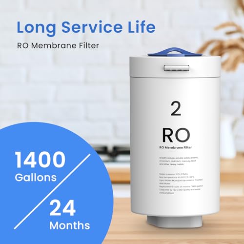 RO Filter Replacement for GFU03 Reverse Osmosis System