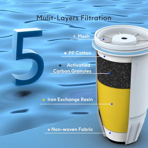 Replacement for Pitcher Filters and Dispenser ZR (4 Count)