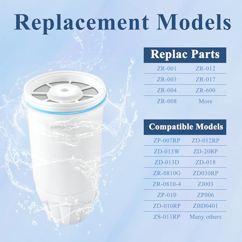 Water Filters Fit for Zero Water Pitchers and Dispenser (6 Count)