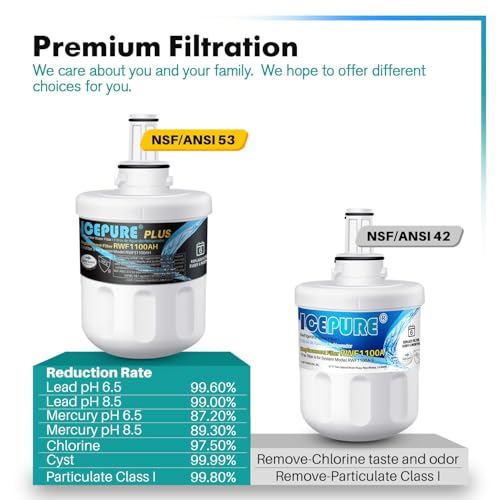 PLUS Remove Heavy Metals NSF (4 Count)
