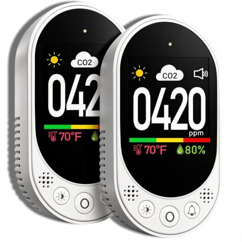 Plug in CO2 Detector Wall