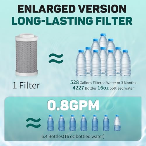 Sink Faucet Water Filters for Bathroom Kitchen