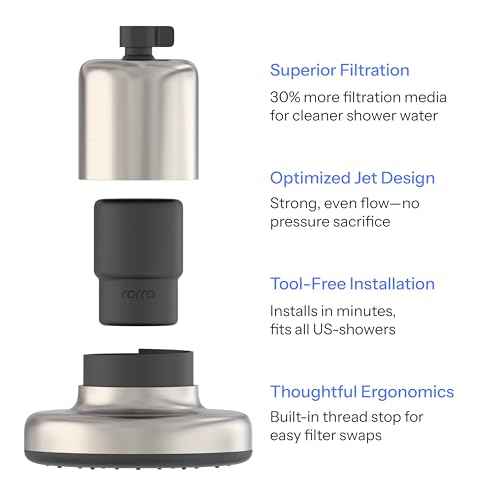 Filtered Showerhead for Hard Water
