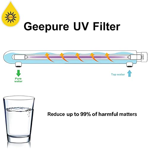 12 GPM Whole House UV Water Filter