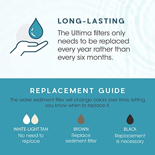 Ultima 7 VII 5 Stage Reverse Osmosis Filters with Alkalizer Post Filter