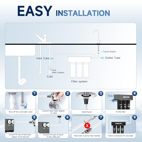 USF-3F-10 Slightly Alkaline Under Sink Water Filter System, 8K-32K Gal with Faucet, Reduce PFOA, PFOS, Chlorine, Lead, Mercury, Chloramine, Fluoride, Microplastics Particles, Bad Taste & Odor