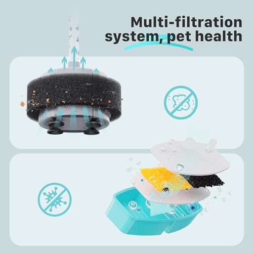Cat Water Fountain Filters