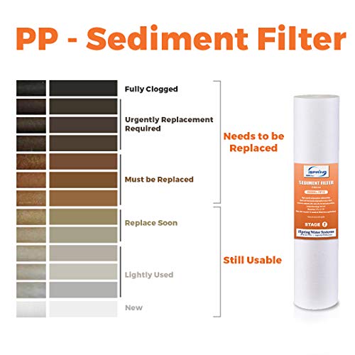 5 Micron 20" x 4.5" Whole House Water Filter Sediment Removal (2 Count)