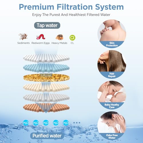 Dual Filtered Shower Heads Combo