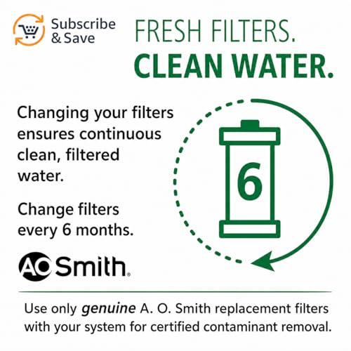 AO-MF-ADV-R Replacement Filter | Advanced Direct Connect