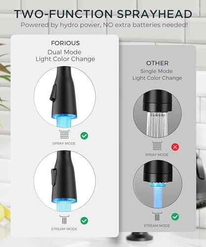 LED Kitchen Faucet with Soap Dispenser