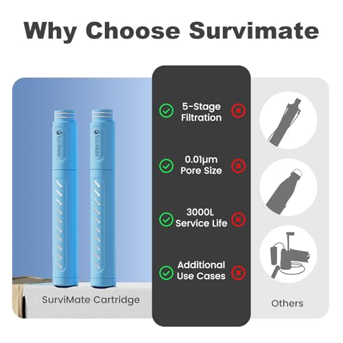 Water Bottle Filter Replacement Cartridge