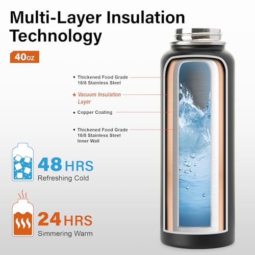 40 oz Insulated Water Bottle