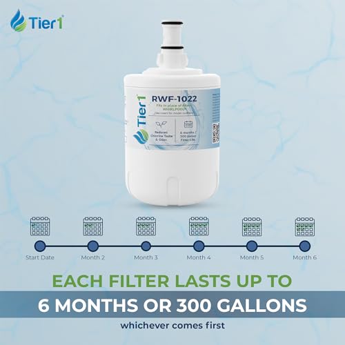 RWF1022 Replacement for Whirlpool EDR8D1 Filter