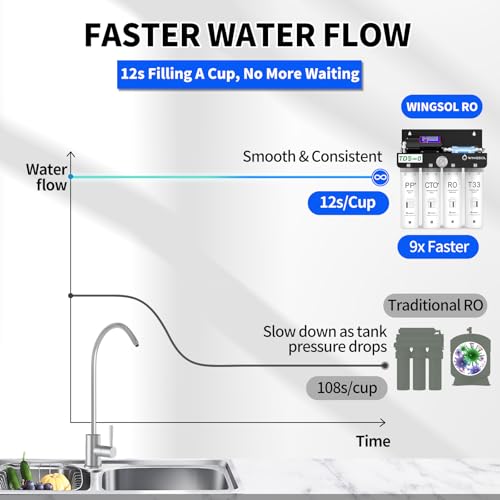 Reverse Osmosis Water Filter