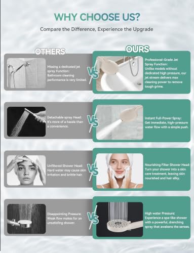 Shower Head with Handheld