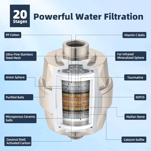 All Metal 10'' Filtered Rainfall Shower Head Combo