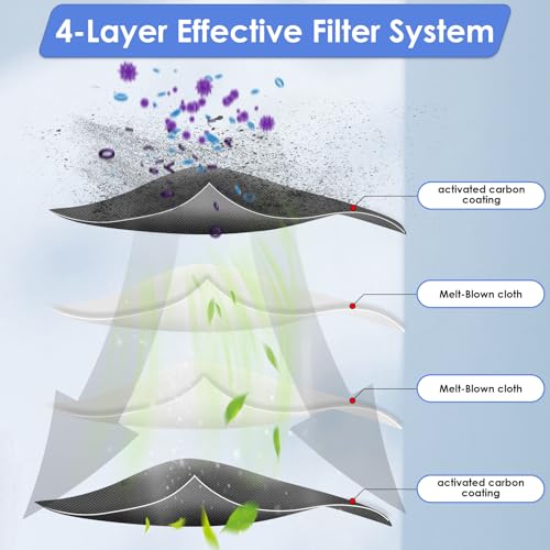 4 Pack) X50 Ultra Replacement HEPA Filters Compatible with Dreame X50 Ultra/ L50 Ultra/ L40S Pro Ultra/ X50 master/Mova V50 Ultra Robot Vacuum Cleaner, Filter Kit, Filters Accessories Kit (4 Count)